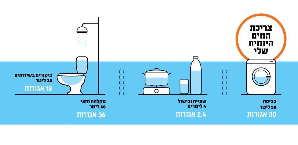 איורים: שאטרסטוק