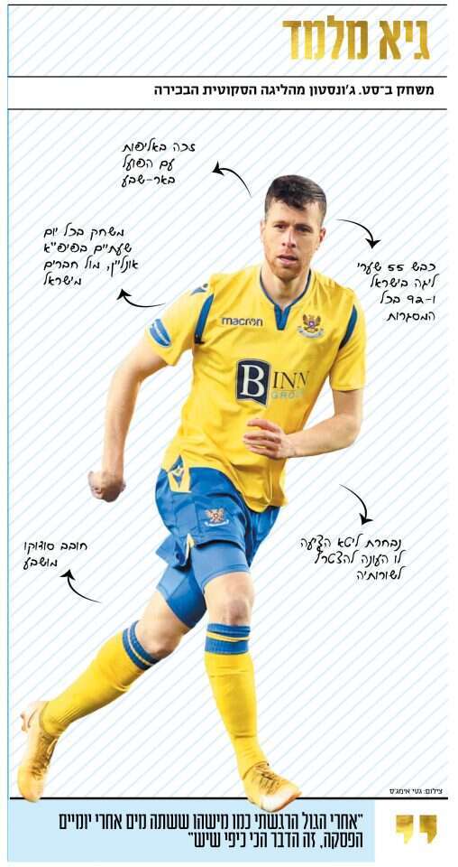 גיא מלמד. | גטי אימג'ס