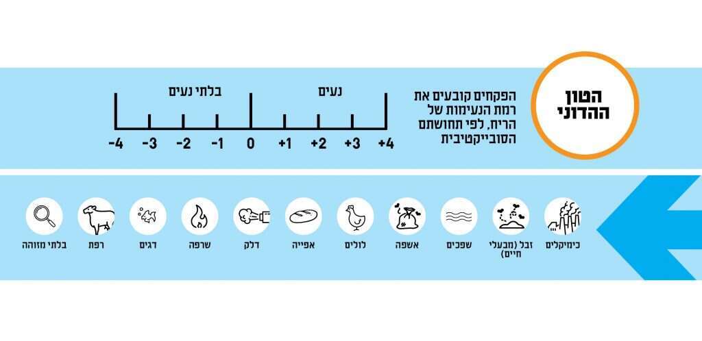 איורים: שאטרסטוק