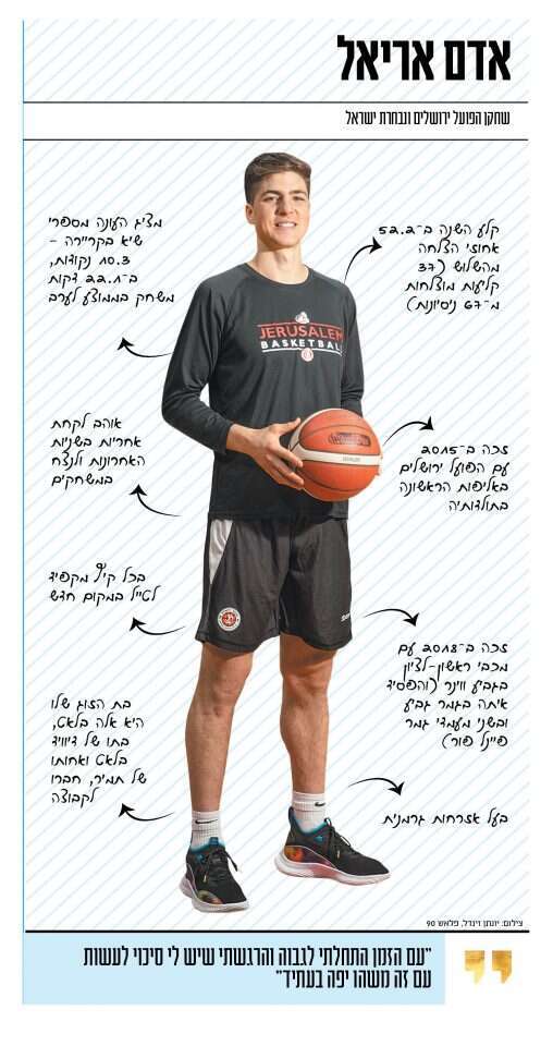 אדם אריאל. | יונתן זינדל, פלאש 90