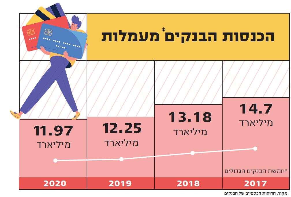 איור: שאטרסטוק
