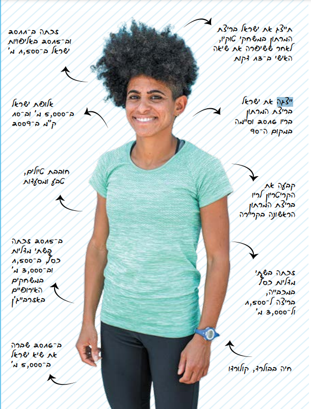 אבישג שאר- ישוב.