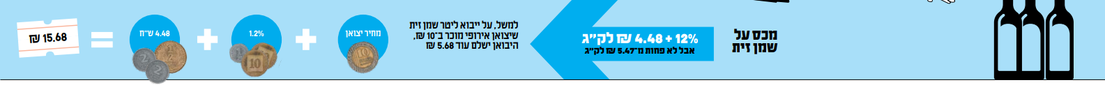 איור: רותם צ'רקה | צילומים: שאטרסטוק