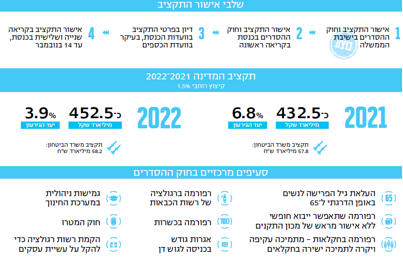 איורים: שאטרסטוק