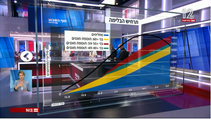 תרחיש הבלימה. | מסך מתוך חדשות 12