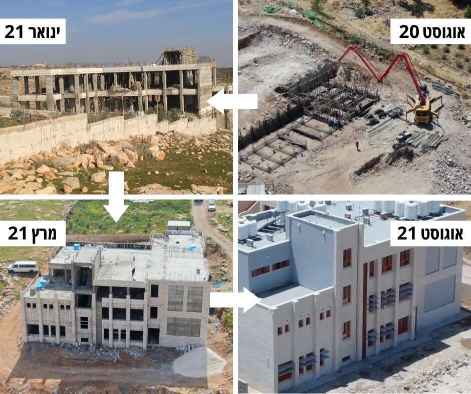 תמונות: תנועת רגבים