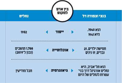 בין אדם למקום בין אדם למקום