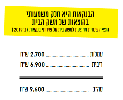 נתונים: משרד האוצר