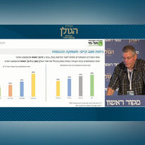 פרופ' דורון לביא בוועידת הגולן של מקור ראשון פרופ' דורון לביא בוועידת הגולן של מקור ראשון