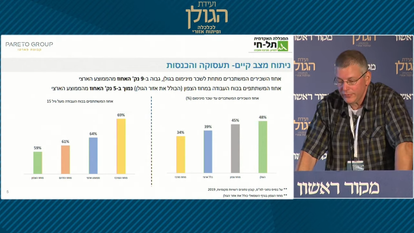 פרופ' דורון לביא בוועידת הגולן של מקור ראשון פרופ' דורון לביא בוועידת הגולן של מקור ראשון