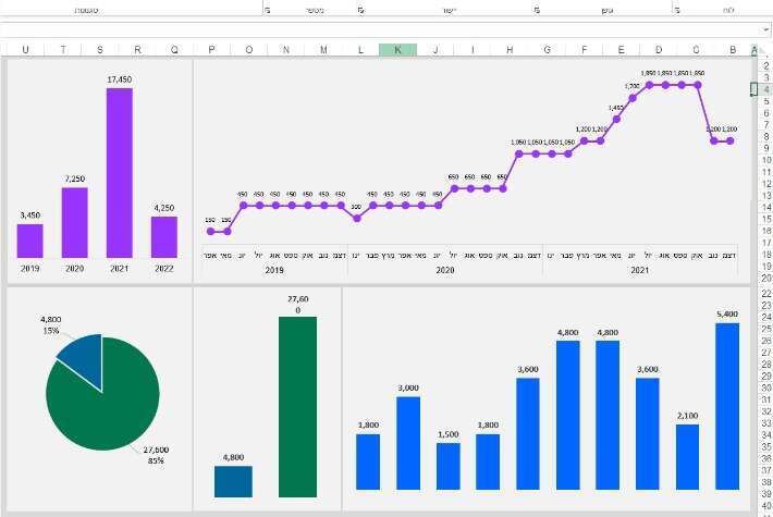 צילום מסך צילום מסך