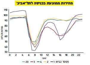 *נכון לשנת 2018. מקור: גוגל דאטה