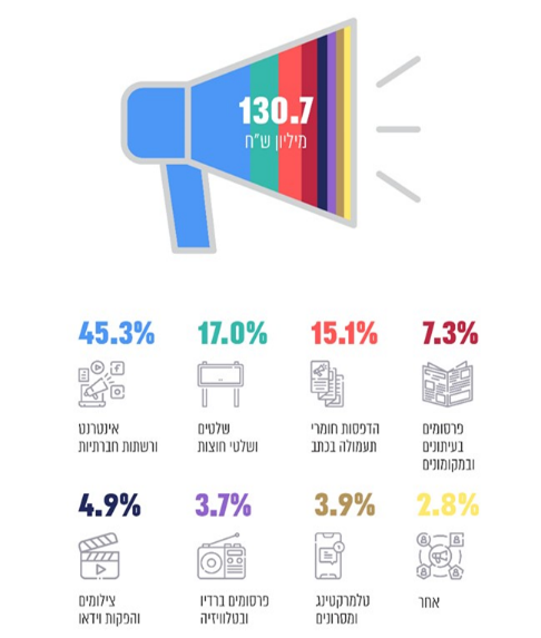 גרף דו"ח מימון מפלגות