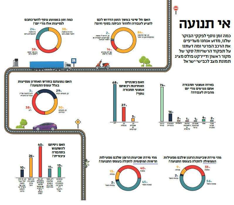 המדגם נערך על ידי שלמה פילבר וצוריאל שרון באמצעות Direct Polls LTS בעבור מקור ראשון, בתאריך 28 בנובמבר, באמצעות מערכת דיגיאלית בשילוב פאנל, בקרב 767 משיבים בוגרים (+18) מכלל האולוסייה בישראל. טעות הדגימה הסטטיסטית -+4.2% בהסתברות של 95%. איורים: שאטרסטוק