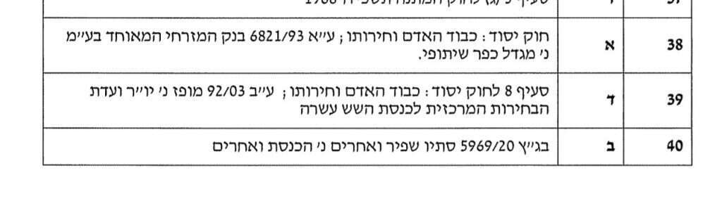 פתרון מבחן לשכת עורכי הדין, | מסך מתור אתר לשכת עורכי הדין