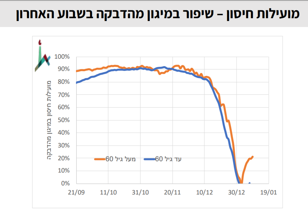 מסך מתוך הערכות מומחי האוניברסיטה העברית