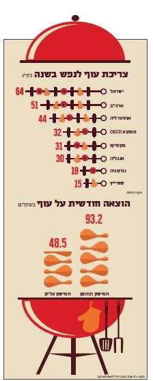 איור: שאטרסטוק