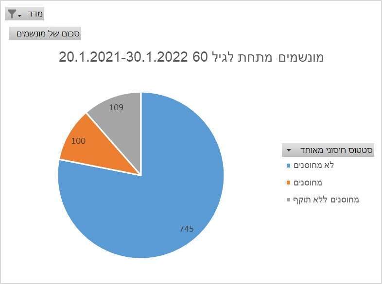 מטה ההסברה הלאומי לקורונה