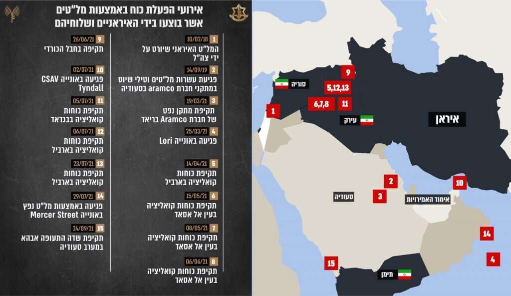 אירועי הפעלת כוח באמצעות מלטים איראנים במזרח התיכון אירועי הפעלת כוח באמצעות מלטים איראנים במזרח התיכון