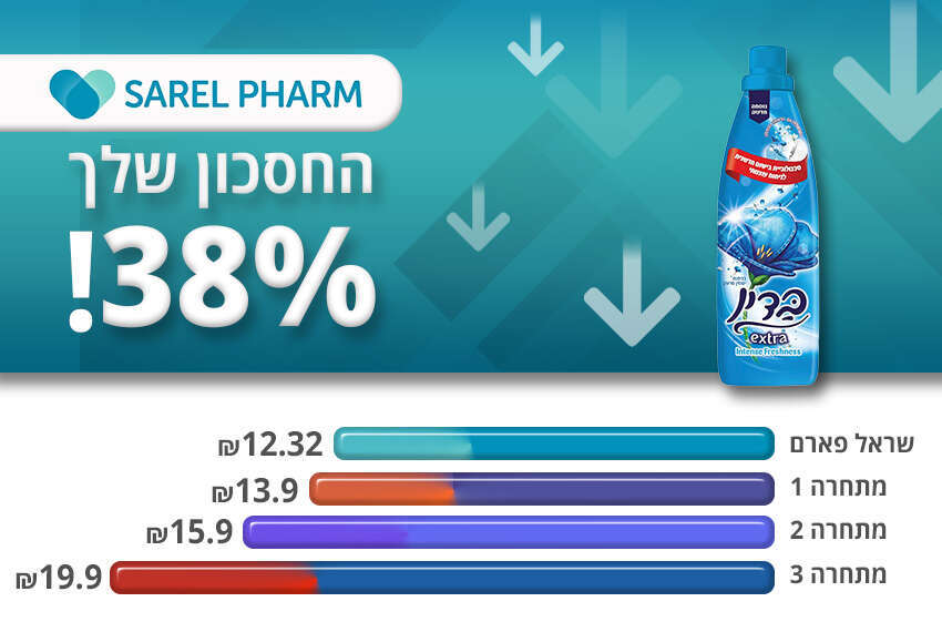 מרכך כביסה בדין אקסטרה, 12.32 ₪ באתר שראל פארם. באדיבות שראל פארם ובדין