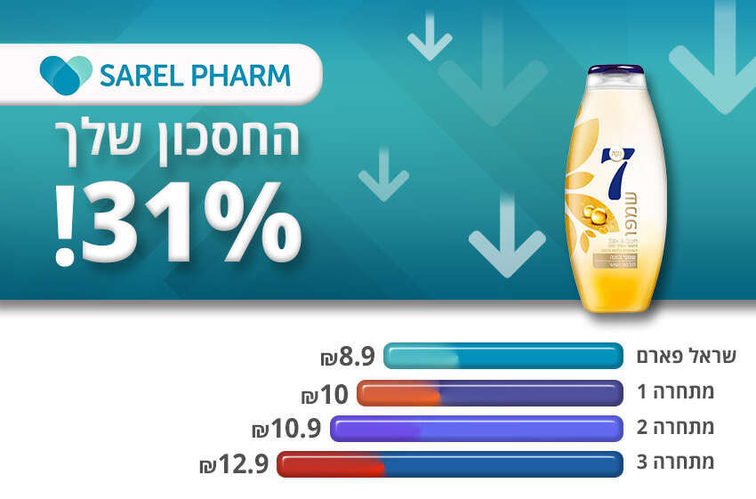 שמפו נקה 7, 8.9 ₪ באתר שראל פארם. באדיבות שראל פארם ונקה 7.