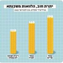 מקור: בנק ישראל. איור: שאטרסטוק