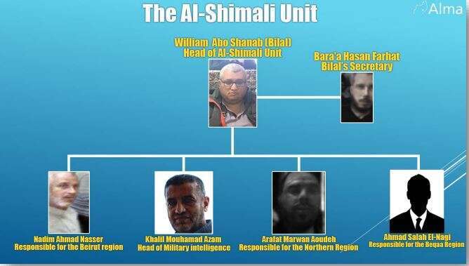 הנהגת אל-שאמלי. מרכז עלמא