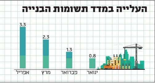 מקור: הלשכה המרכזית לסטטיסטיקה. איור: שאטרסטוק
