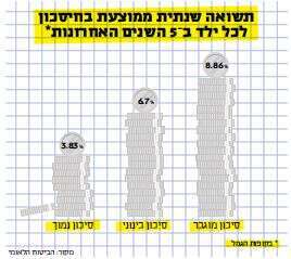 איור: שאטרסטוק איור: שאטרסטוק