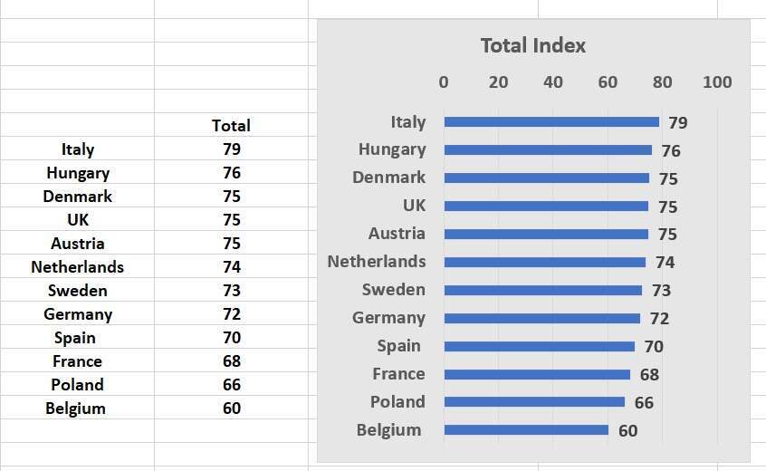 חלק מהמחקר של הארגון