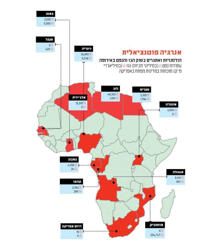 אנרגיה פוטנציאלית אנרגיה פוטנציאלית