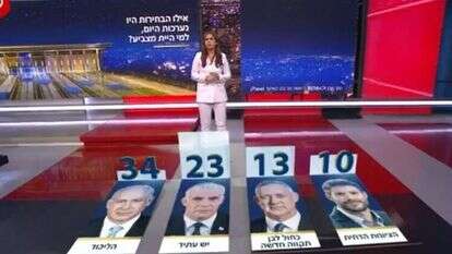 העמודה הסוררת בסקר של חדשות 12. | מסך