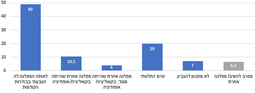 באדיבות: המכון הישראלי לדמוקרטיה