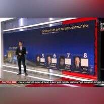 סקרי בחירות. | מסך מתוך N12