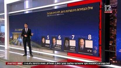 סקרי בחירות. | מסך מתוך N12