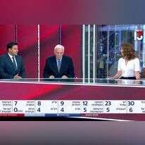 מסך מתוך מהדורת חדשות 13. סקר שערך פרופ' קמיל פוקס