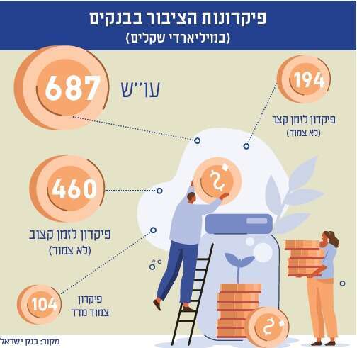 מקור: בנק ישראל