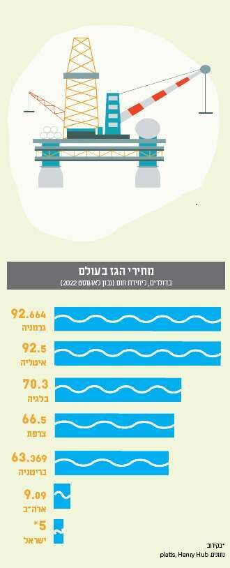 איור: שאטרסטוק