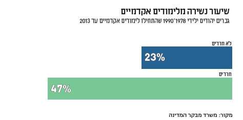 השתלבות במבחן המציאות
