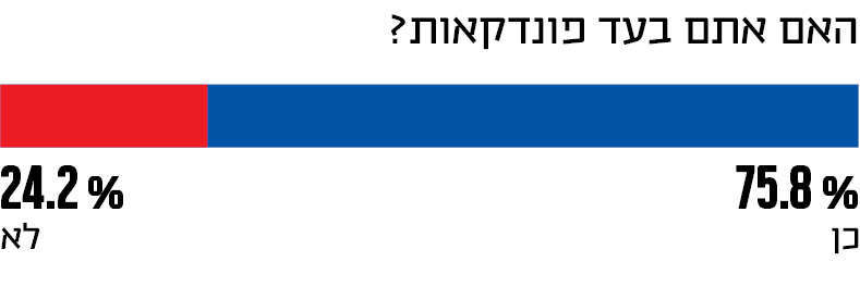 האם אתה בעד פונדקאות?