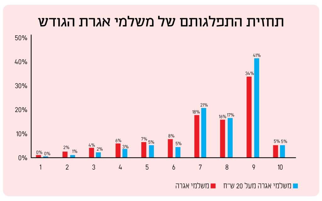 מקור: משרד האוצר