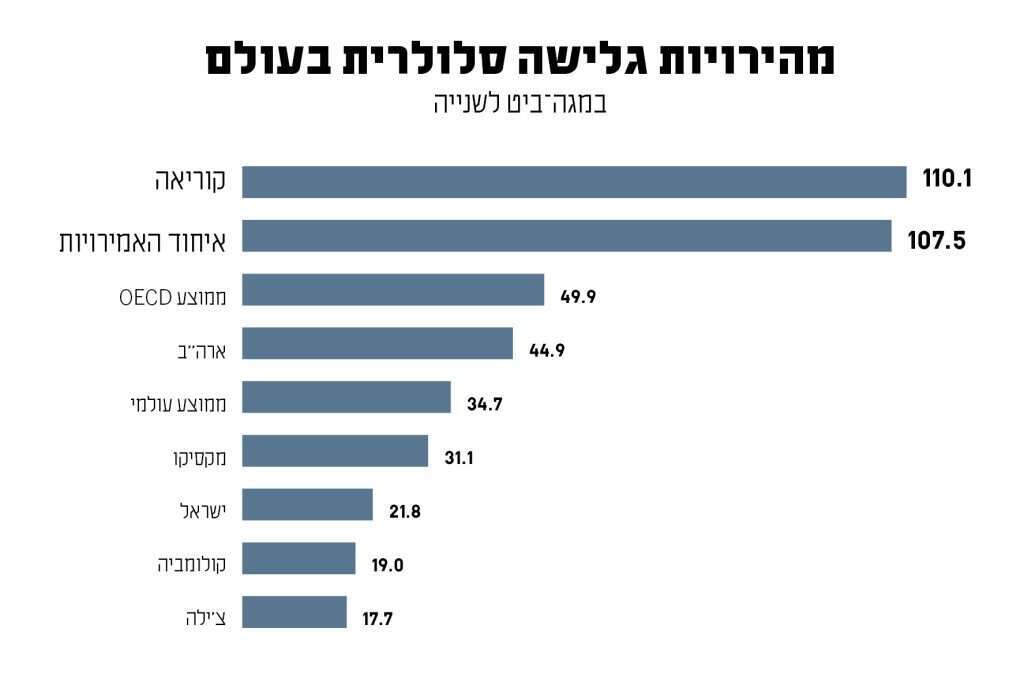 מקור: מרכז המחקר והמידע של הכנסת, יוני 2020