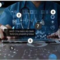 להעביר את הלמידה לתלמידות | מוריה ניתאי