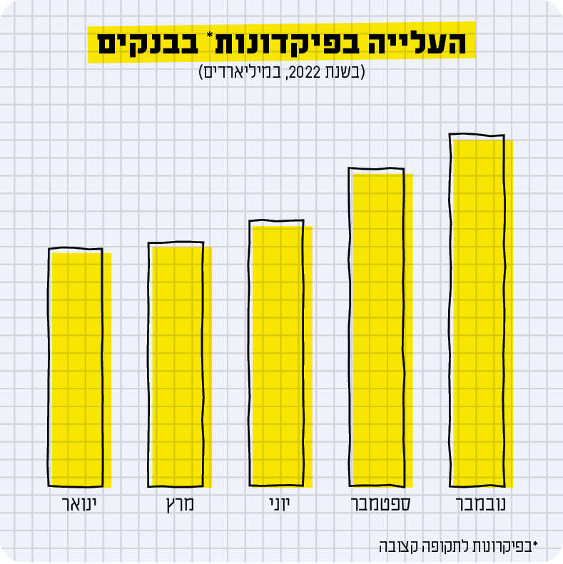 מקור: בנק ישראל