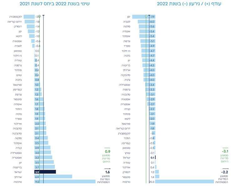 מתוך דו"ח החשב הכללי