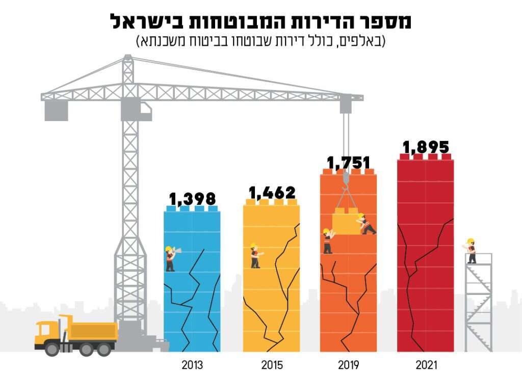 מקור: דוח הממונה, רשות שוק ההון
איור: שאטרסטוק