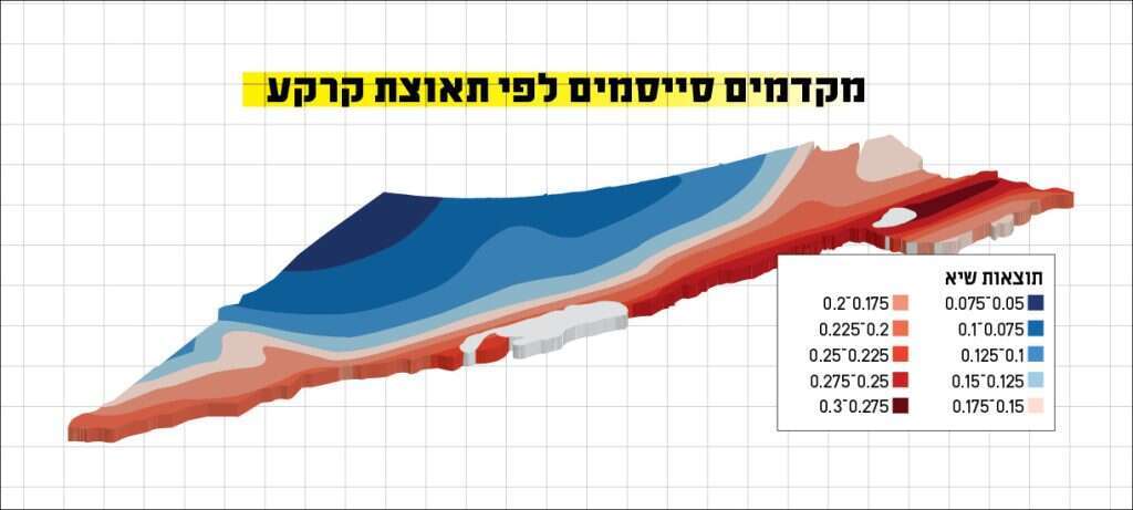 מקור: המכון הגיאופיסי לישראל איור: שאטרסטוק