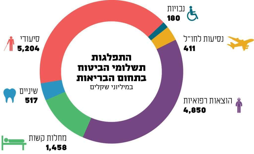מקור רשות שוק ההון, שנת 2021