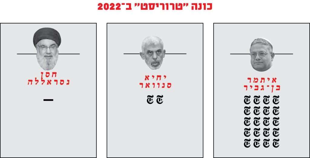 הנתונים מתוך המחקר של לילך סיגן. 
צילומים: יונתן זינדל, עטיה מוחמד - פלאש 90, איי.אף.פי