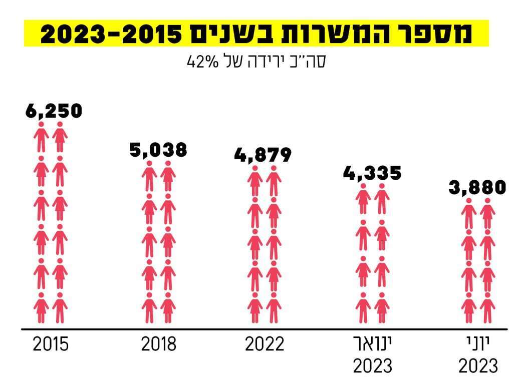 מקור: חברת דואר ישראל בע"מ